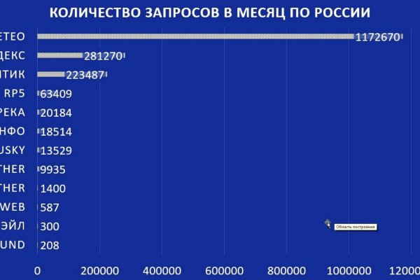 Кракен рабочая ссылка на официальный магазин